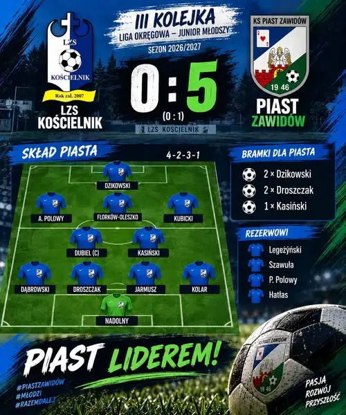 Juniorzy młodsi Piasta Zawidów wygrywają kolejny mecz ligowy
