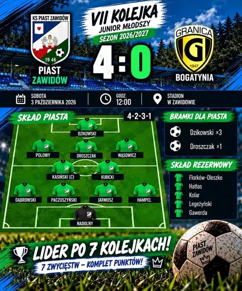 Juniorzy młodsi Piasta Zawidów z kompletem zwycięstw – dziś kolejny mecz