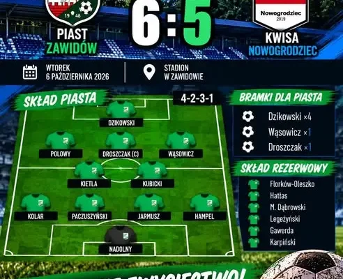 Juniorzy młodsi z kompletem zwycięstw na czele tabeli