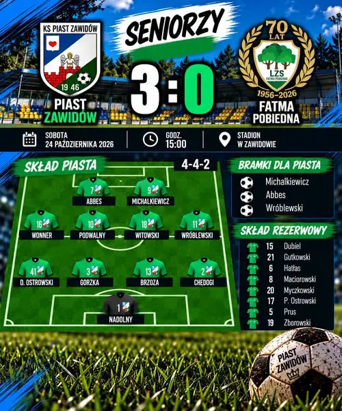 Piast w końcu wygrywa! Kibice odetchnęli z ulgą po meczu z Fatmą