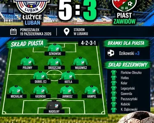 Piast przegrywa w Lubaniu, ale utrzymuje pozycję lidera