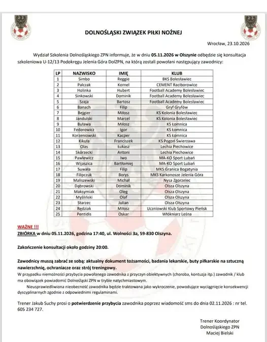 Filip Suwała z Granicy Bogatynia powołany na konsultację kadry U12/U13